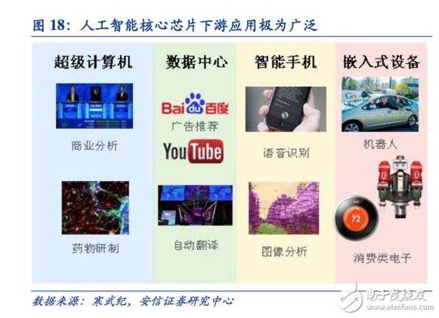 邁向智能時代 人工智能催生新一代專用計算芯片