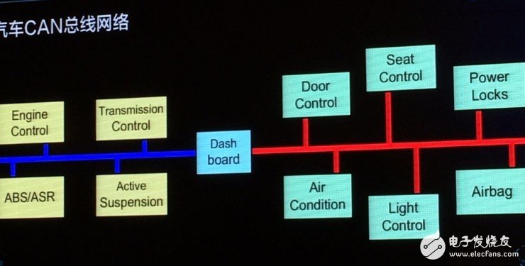 CAN設(shè)計(jì)是什么？為什么裝有CAN設(shè)計(jì)的汽車最容易被黑？