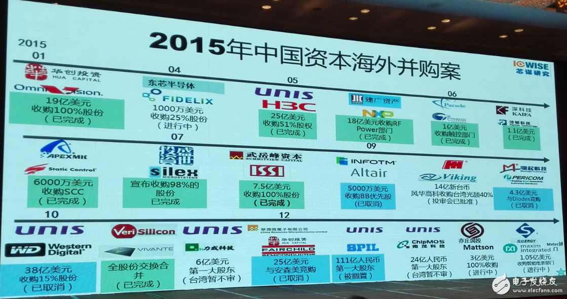 中國集成電路發(fā)展再往后走，能否繞開全球半導體競爭？