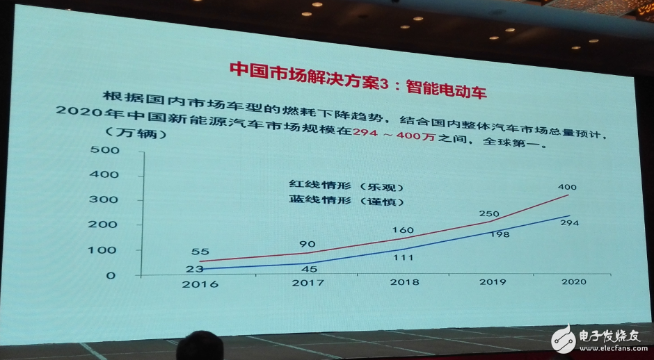 中國集成電路發(fā)展再往后走，能否繞開全球半導體競爭？