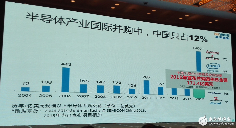 中國集成電路發(fā)展再往后走，能否繞開全球半導體競爭？