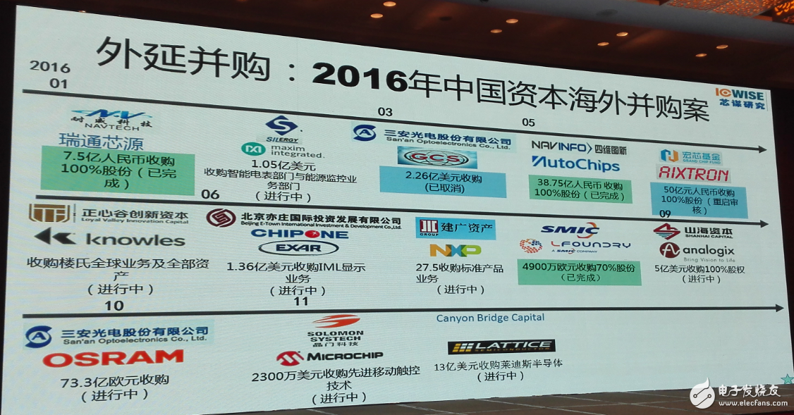 中國集成電路發(fā)展再往后走，能否繞開全球半導體競爭？