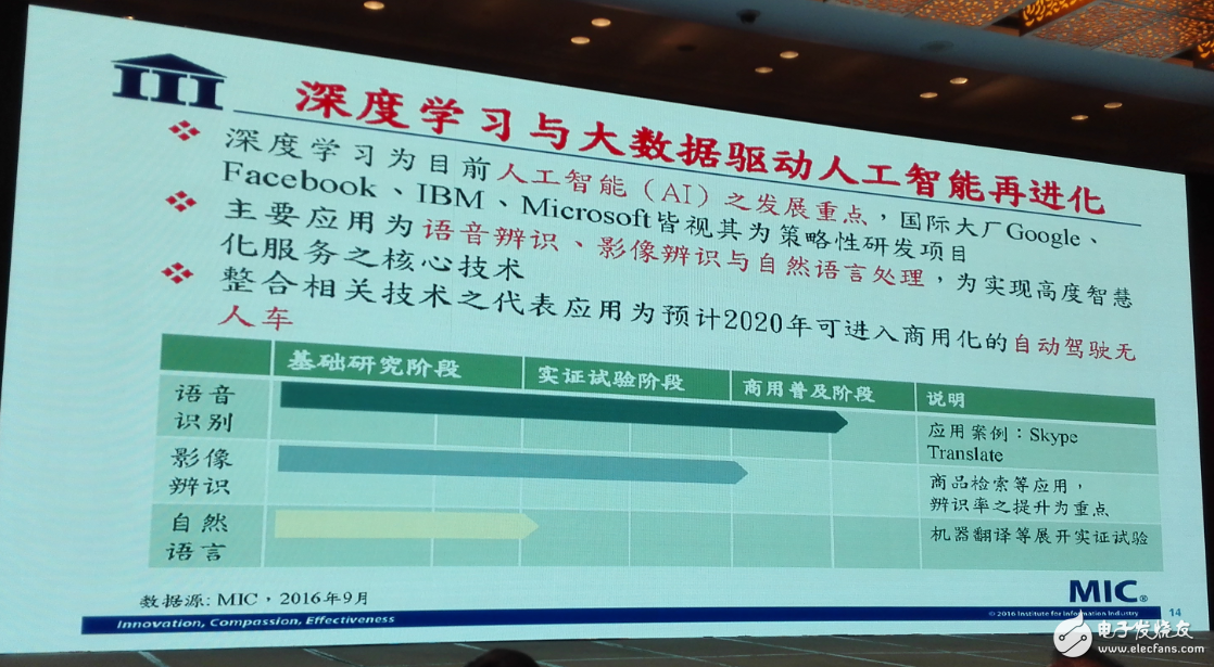 中國集成電路發(fā)展再往后走，能否繞開全球半導體競爭？