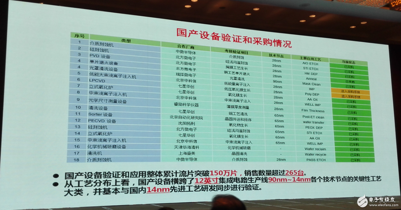 中國集成電路發(fā)展再往后走，能否繞開全球半導體競爭？