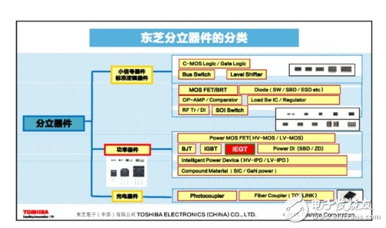 從四大領(lǐng)域著手，看清東芝電子布局！