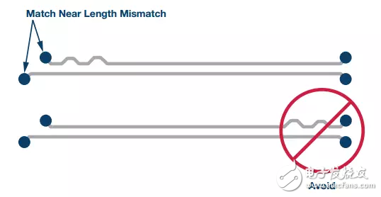 在靠近差分對內(nèi)偏斜源處引入少量彎彎曲曲的校正
