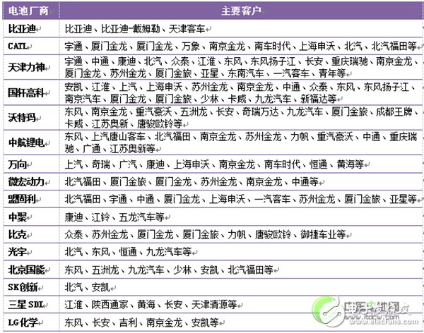 深度解析：中國車用動(dòng)力鋰離子電池發(fā)展現(xiàn)狀及預(yù)測(cè)