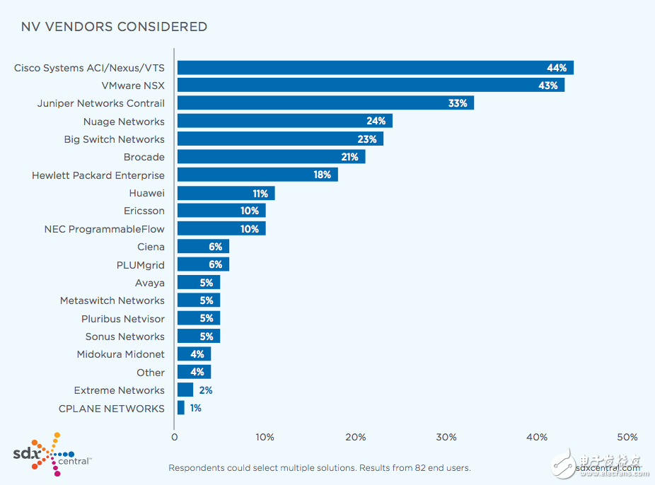 虛擬化網(wǎng)絡的未來發(fā)展趨勢分析