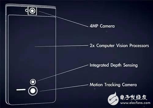 打破僵局 雙攝像頭四大優(yōu)勢(shì)閃亮登場(chǎng)