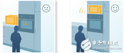 這6種方法，讓你輕松遠離電磁輻射