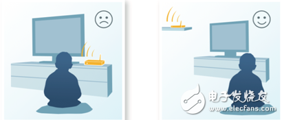 這6種方法，讓你輕松遠離電磁輻射