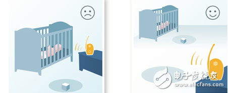 這6種方法，讓你輕松遠離電磁輻射