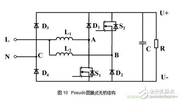 針對(duì)無橋Boost PFC電路的驗(yàn)證及EMI實(shí)例分析