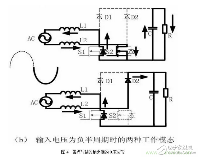 針對(duì)無橋Boost PFC電路的驗(yàn)證及EMI實(shí)例分析