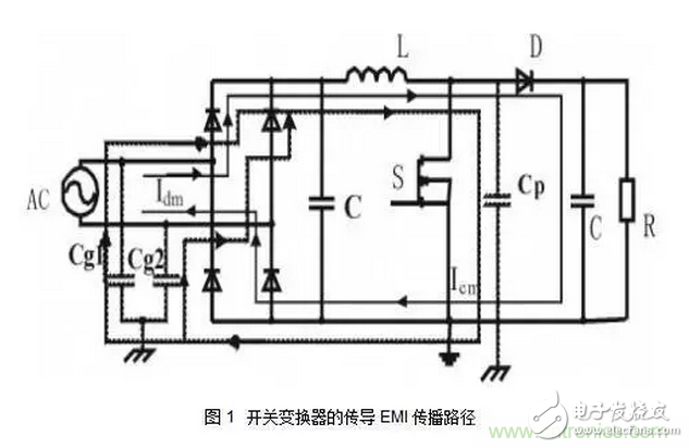 針對(duì)無橋Boost PFC電路的驗(yàn)證及EMI實(shí)例分析