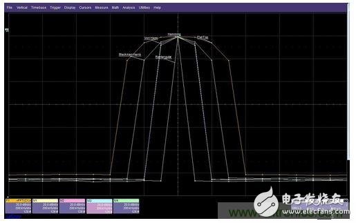 【實(shí)用指南】教你使用FFT和示波器