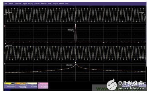 【實(shí)用指南】教你使用FFT和示波器
