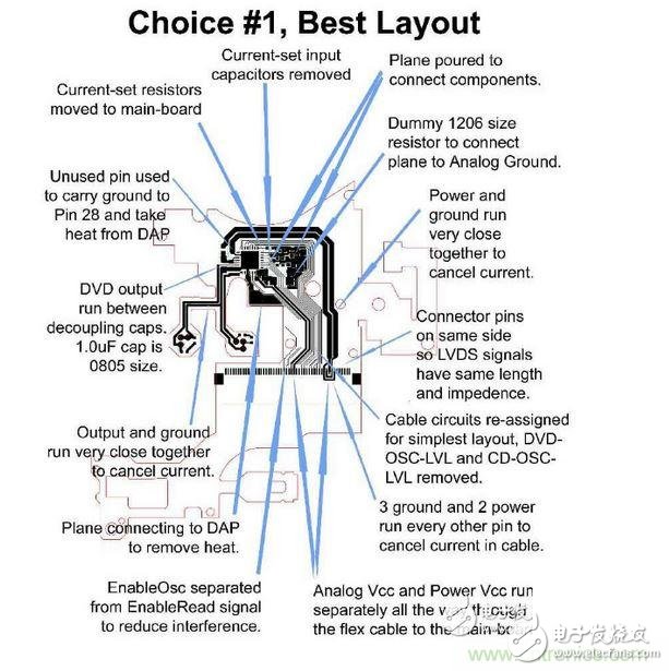 DVD刻錄機(jī)的雷射驅(qū)動(dòng)器軟性電路，需要具備PC主板或是其他高速、對溫度敏感之設(shè)計(jì)的專業(yè)經(jīng)驗(yàn)。
