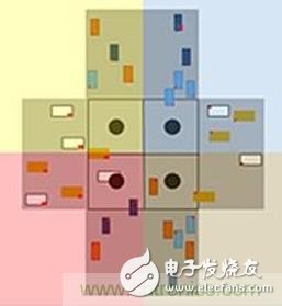 智能交叉路口，解決交通擁堵的未來之星