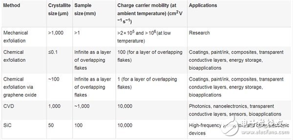 石墨烯技術(shù)的最新進(jìn)展以及在各個(gè)行業(yè)應(yīng)用的發(fā)展前景分析