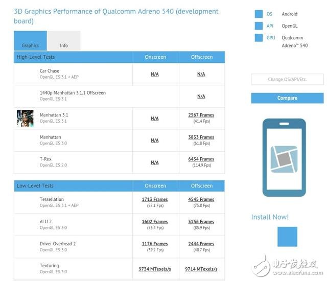 驍龍835圖形性能提升三成，超越蘋(píng)果A10吊打麒麟960