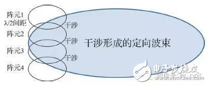 TD-LTE+Massive MIMO：5G還是中國先行？