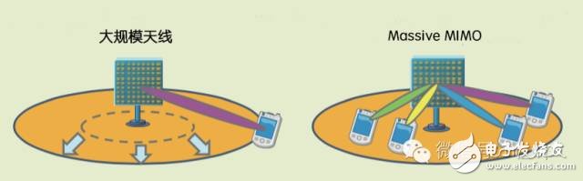 TD-LTE+Massive MIMO：5G還是中國先行？