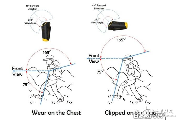 給狗狗穿上能拍全世界 可穿戴遠足VR相機