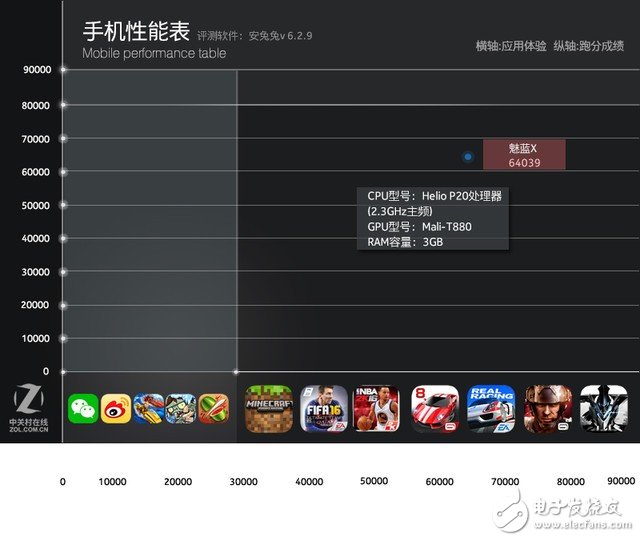 魅族魅藍X評測:雙面玻璃設計+Helio P20 配置性能大解析