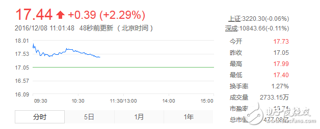 蘋(píng)果與天潤(rùn)新能開(kāi)展風(fēng)電項(xiàng)目合作 共同促進(jìn)公司綠色電力利用