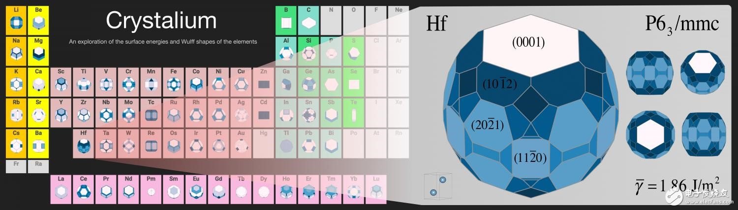 提升電池設(shè)計(jì)是全球最大晶體數(shù)據(jù)庫的目標(biāo)