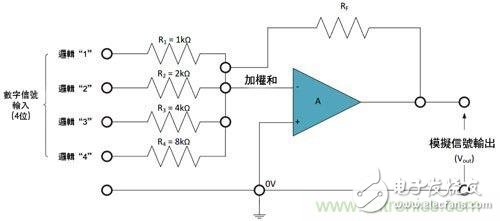 電阻匹配與穩(wěn)定性真的是運(yùn)算放大器效能的保障？