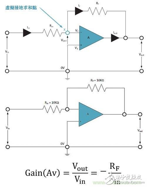 電阻匹配與穩(wěn)定性真的是運(yùn)算放大器效能的保障？