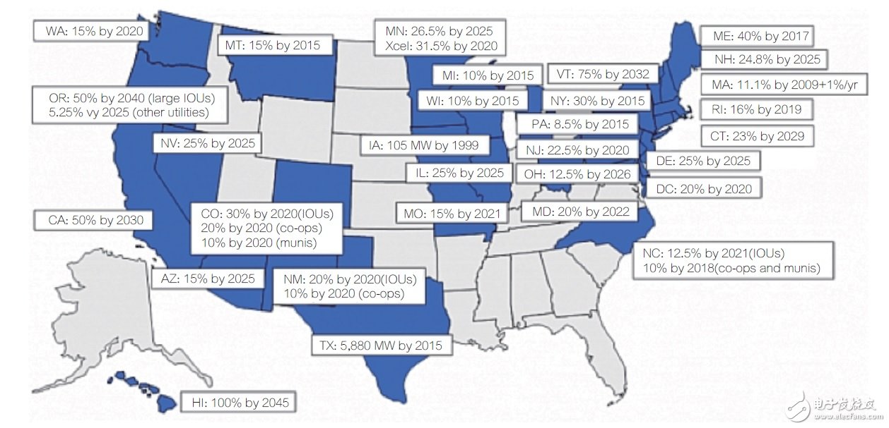 電動車回賣能源給電網(wǎng)？這并不是天方夜譚