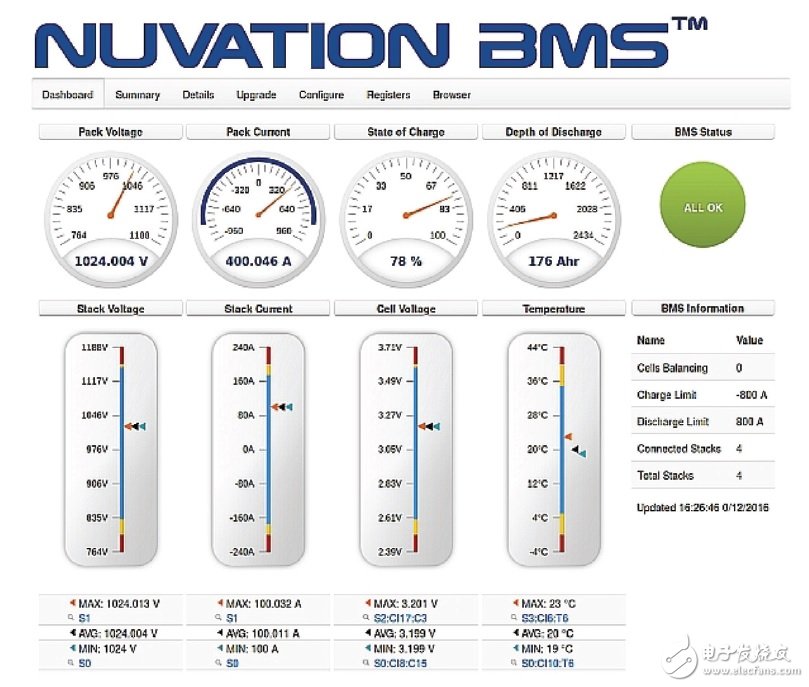 電動車回賣能源給電網(wǎng)？這并不是天方夜譚