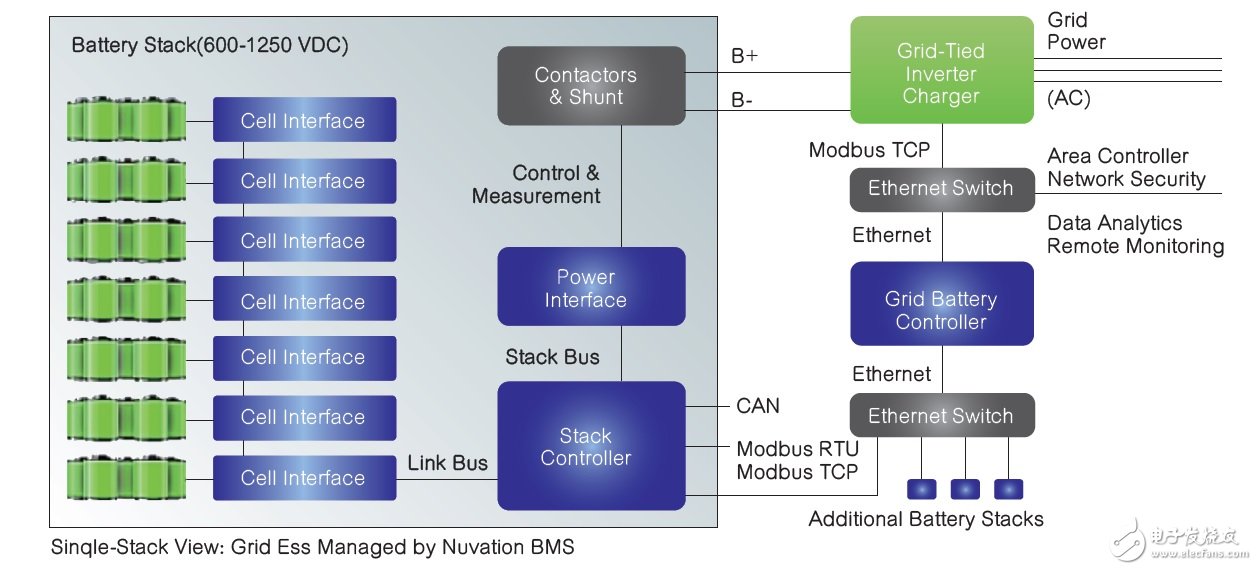 電動車回賣能源給電網(wǎng)？這并不是天方夜譚