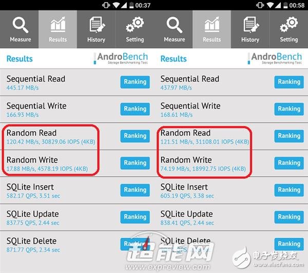 Mate 9永不卡頓的秘訣！F2FS文件到底是啥？