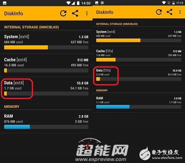 Mate 9永不卡頓的秘訣！F2FS文件到底是啥？