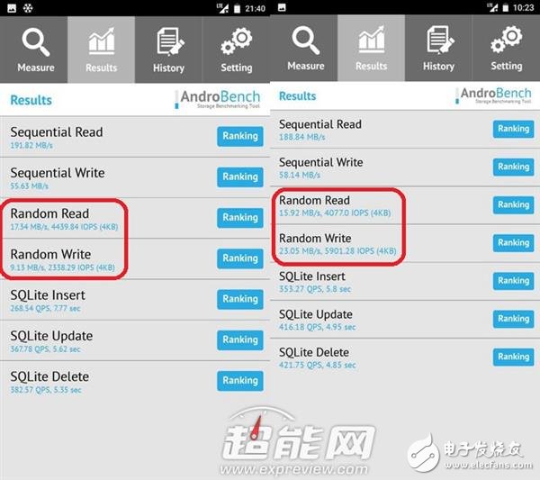Mate 9永不卡頓的秘訣！F2FS文件到底是啥？