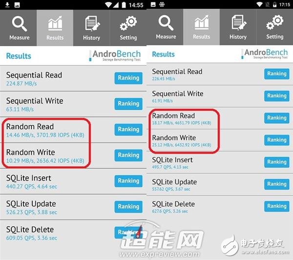 Mate 9永不卡頓的秘訣！F2FS文件到底是啥？