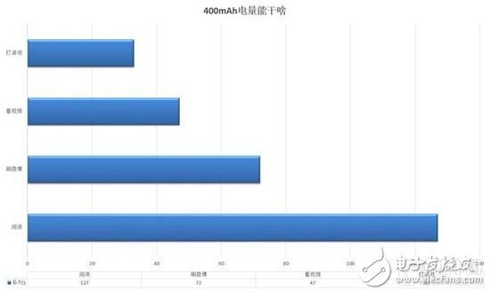 失之毫厘差之千里，一加3T對(duì)比一加3