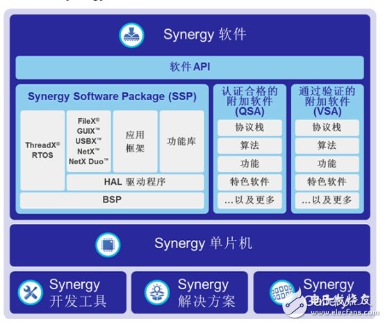 32位MCU生態(tài)推動(dòng)物聯(lián)網(wǎng)市場布局