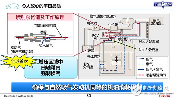 豐田：在汽車安全和節(jié)能減排這兩條道路上看中的是技術的可靠和普及