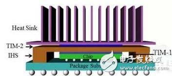 對(duì)石墨烯知識(shí)的了解：石墨烯應(yīng)用領(lǐng)域及面臨的挑戰(zhàn)