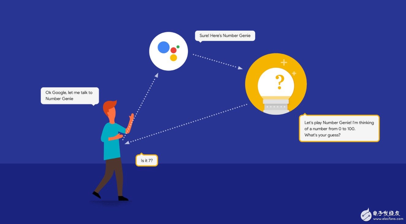 Google Home向第三方開(kāi)發(fā)者開(kāi)放 能否趕超亞馬遜Echo？