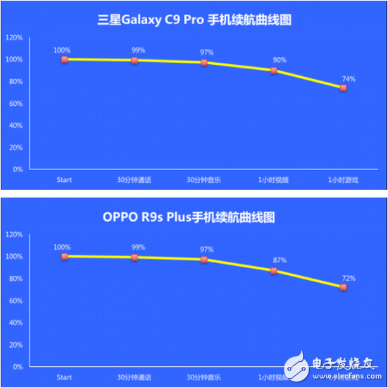 撞臉的世界，你分的清楚嗎？三星C9 Pro對(duì)比OPPO R9s Plus