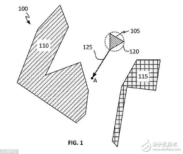 無人駕駛這塊金礦，就連跨行的互聯(lián)網(wǎng)公司“蘋果、英達爾”都想分一杯羹