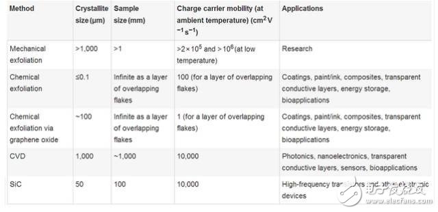 深度剖析：顛覆性的技術(shù)，突破性的變革！石墨烯在各個(gè)行業(yè)領(lǐng)域的應(yīng)用