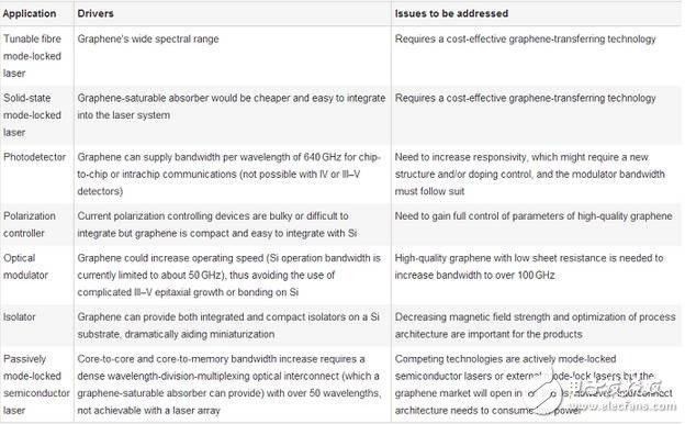深度剖析：顛覆性的技術(shù)，突破性的變革！石墨烯在各個(gè)行業(yè)領(lǐng)域的應(yīng)用