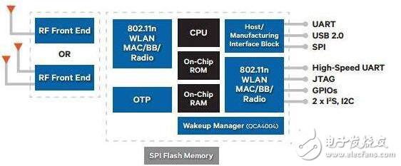 主流無線通信廠商IOT開發(fā)平臺(tái)盤點(diǎn)